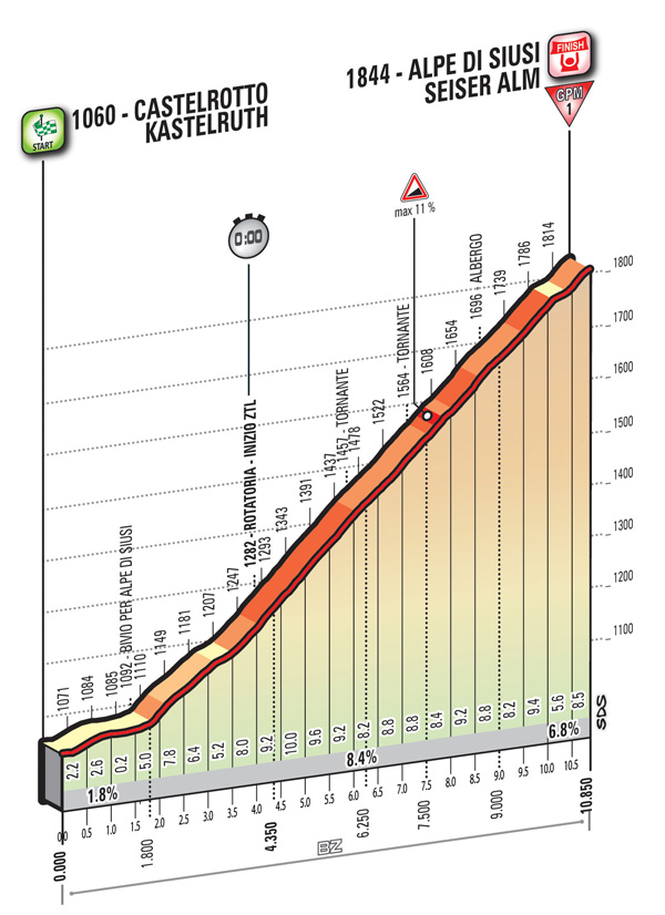 2016 Giro, stage 15