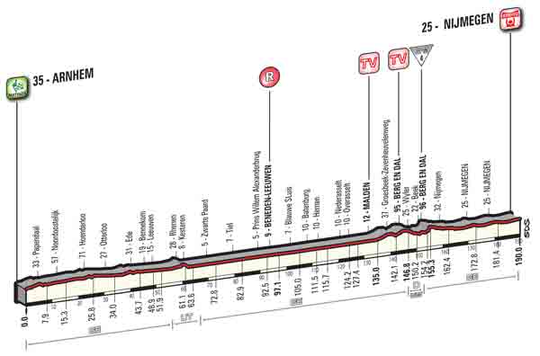 2016 Giro, stage two