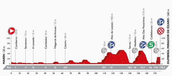 Vuelta 2016, stage three
