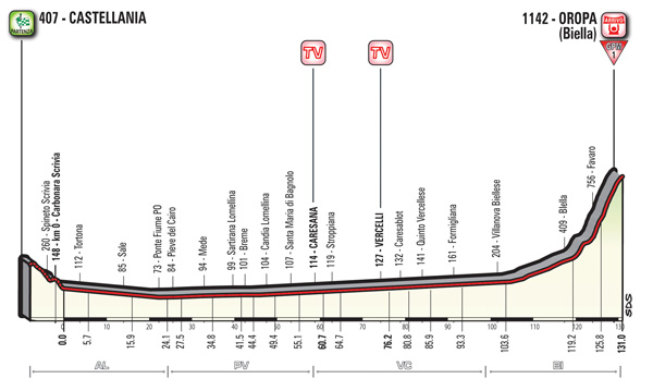 2017 Giro d'Italia, stage 14