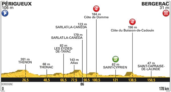 2017 Tour de France, stage 10