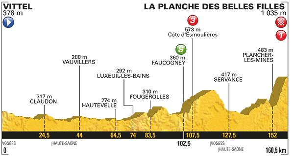 2017 Tour de France, stage five